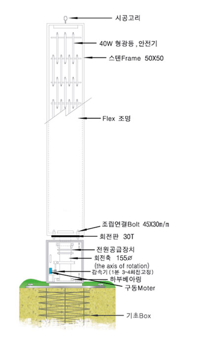 회전지주 광고물